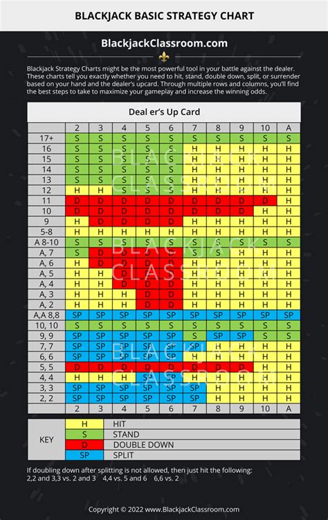 blackjack grid|6 deck blackjack strategy chart.